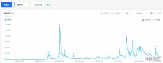 Bitcoin mining demands specialized hardware.